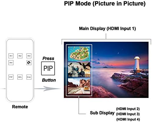 4 Портен HDMI Преклопник, edola 4x1 HDMI Преклопник Центар Порта 4 во 1 Од Вертикална HDMI Switcher со PIP и IR Безжичниот Далечински